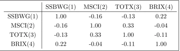 Table 2: The Kendall rank correlations between the 4 variables.