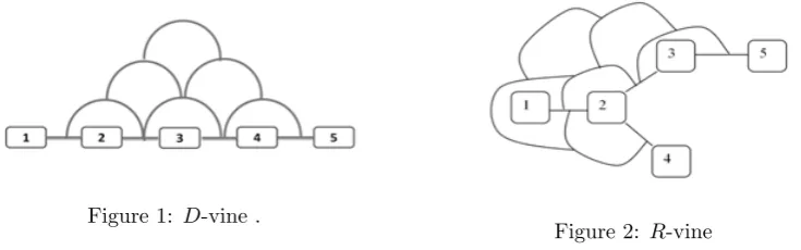 Figure 1: D-vine .