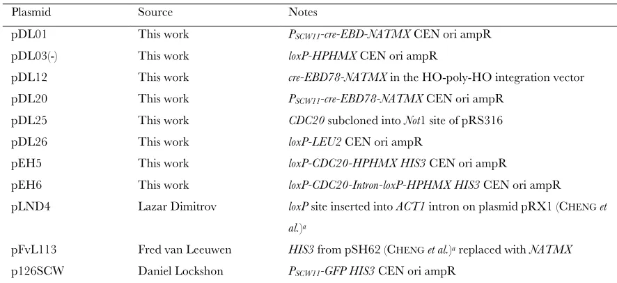 TABLE S3 