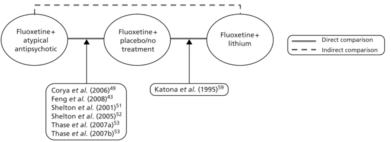 FIGURE 10 Network of RCTs included in the primary network meta-analysis.