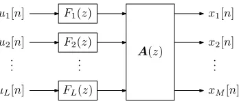 Figure 1.Source model withplex Gaussian excitations L unit variance zero mean uncorrelated com- ul[n], innovation ﬁlters with transfer functionsFl(z), l = 1 