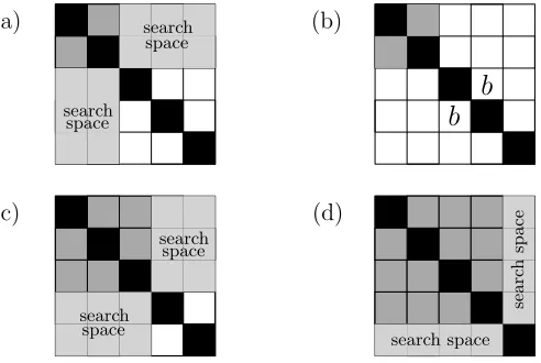 Figure 1.View of athe maximum off-diagonal element in (a), (b) shows an example of an ele-ment resistant to permutations, the third and fourth stages of the set of reduced 5 × 5 parahermitian matrix during the ith iteration,not showing the lag dimension: starting from the top 2 × 2 matrix containingsearch space strategy are shown in (b) and (d).