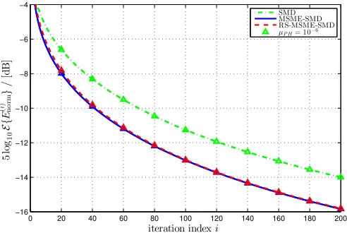 Figure 2.Diagonalisation vs. algorithm iterations for the SMD algorithmand the two MSME-SMD varients.