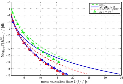 Figure 4.Reduction in off-diagonal energy vs. growth in paraunitary matrixorder.