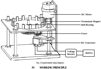 Fig. 2 Experimental setup diagram 