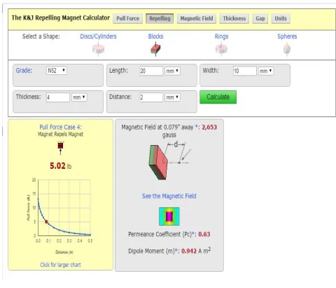 Fig. 3 Force Analysis of magnet 