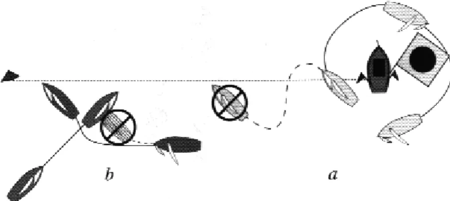 Fig. 3b - If you are over early, you must restart.  