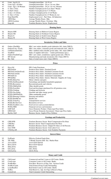 Table 5 – continued from previous page