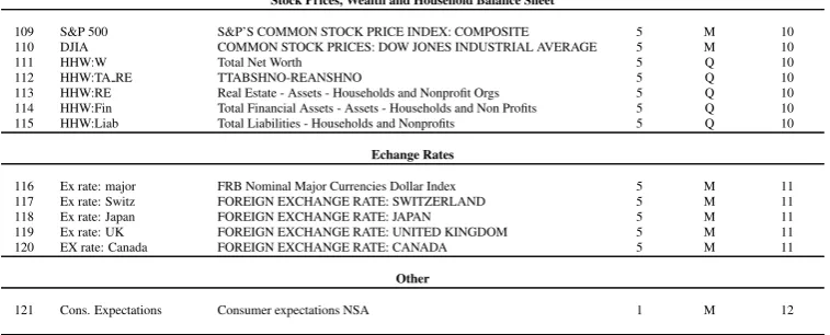 Table 5 – continued from previous page