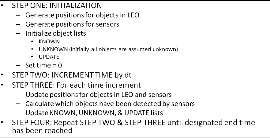 Figure 3.1. Simulation Structure 