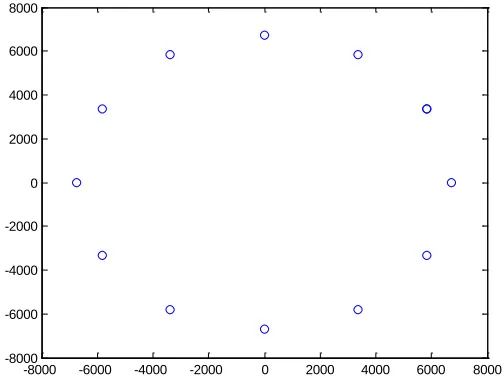 Figure 3.4. Graphical Representation of ISS Orbit within Orbital Plane 