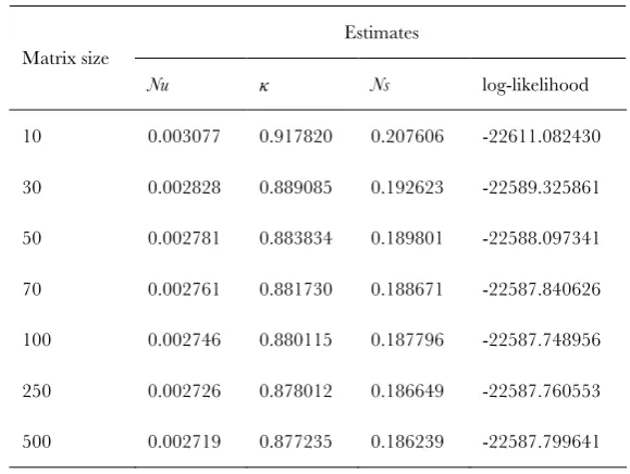 TABLE S1 