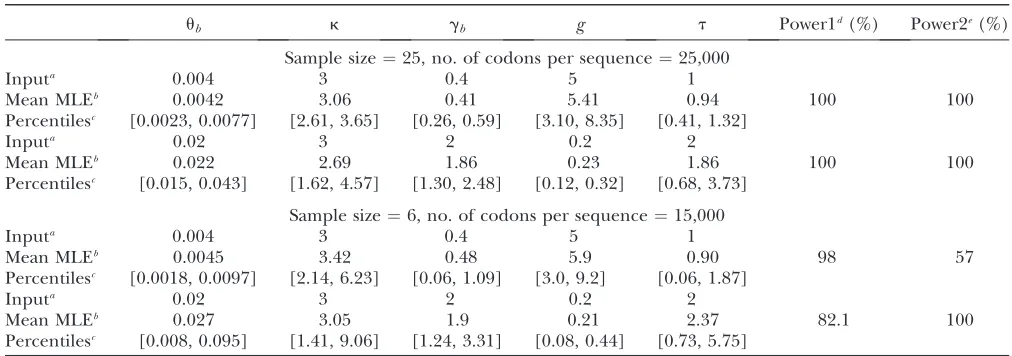 TABLE 2