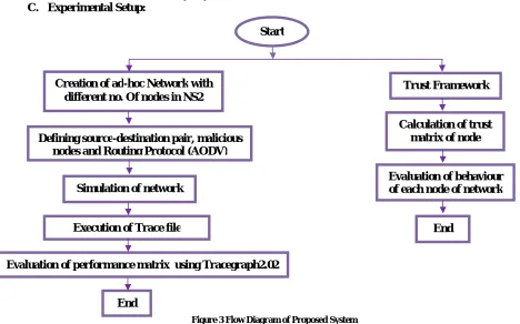 Figure 2 Trust Framework 