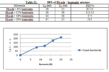 Table 10. Materials 