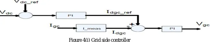 Figure 2 Wind turbine power characteristics 