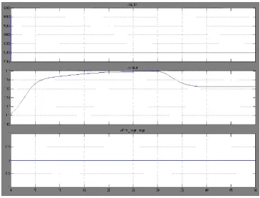 Figure 12.Conventional generator                                                                                  Figure 13