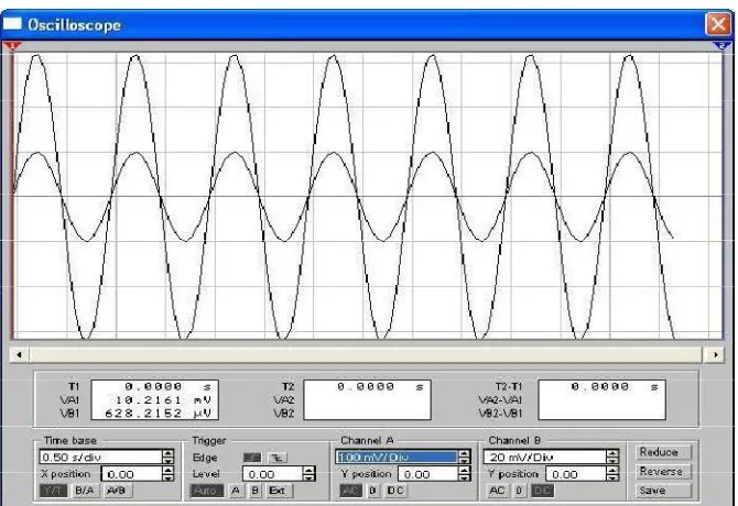 Fig 5 : ECG experimental set up on bread board 
