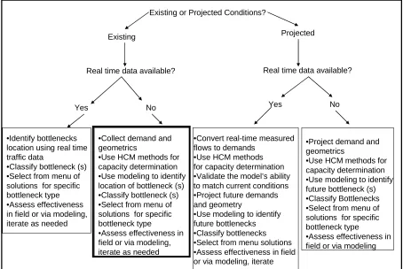 FIGURE 1  Bottleneck analysis framework. 