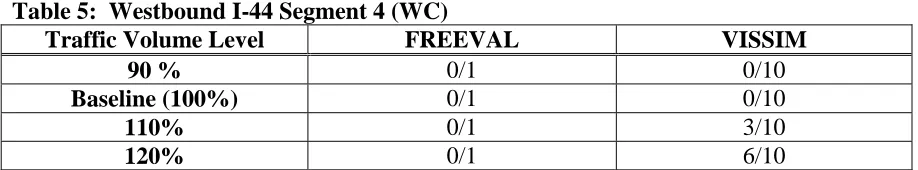 Table 5:  Westbound I-44 Segment 4 (WC)  Traffic Volume Level FREEVAL 