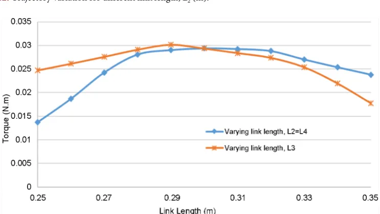 Figure 12.  