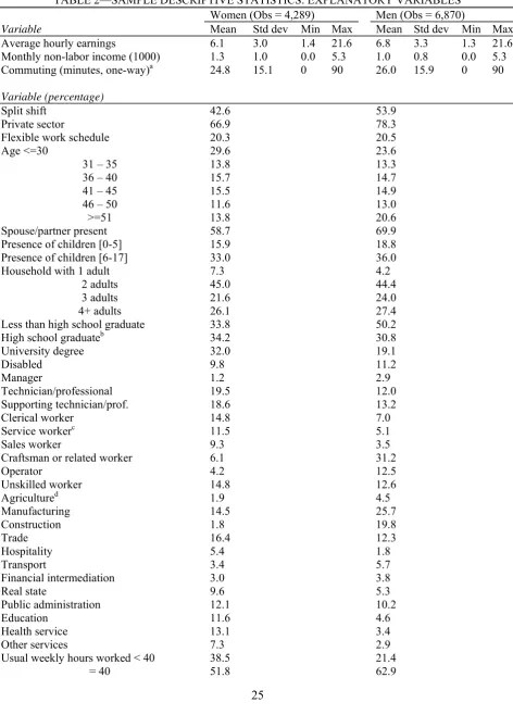 TABLE 2—SAMPLE DESCRIPTIVE STATISTICS: EXPLANATORY VARIABLES 