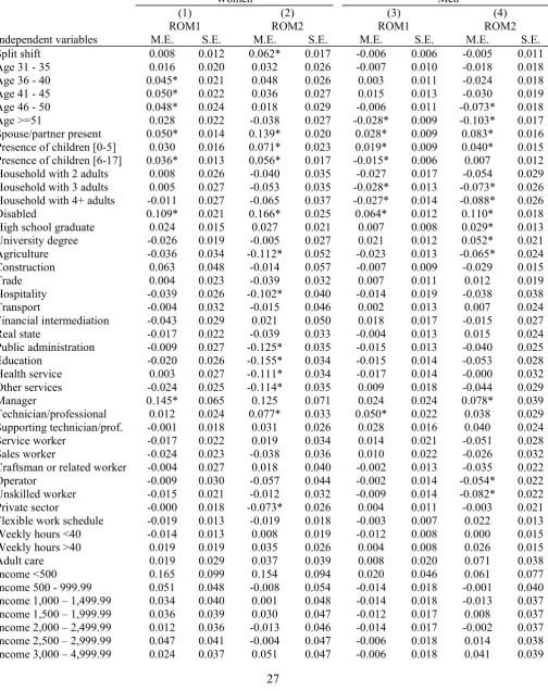 TABLE 3—PROBIT EQUATIONS FOR SUFFERING FROM ROLE OVERLOAD (MARGINAL EFFECTS) 