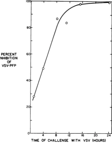 FIG.1.29orPFP/cellat40andorcellmultiplicityoflengedbismock-ts24-infected 29 infected 40 VSV-PFP C C