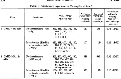 TABLE 1. Interference expression at the single-cell levela