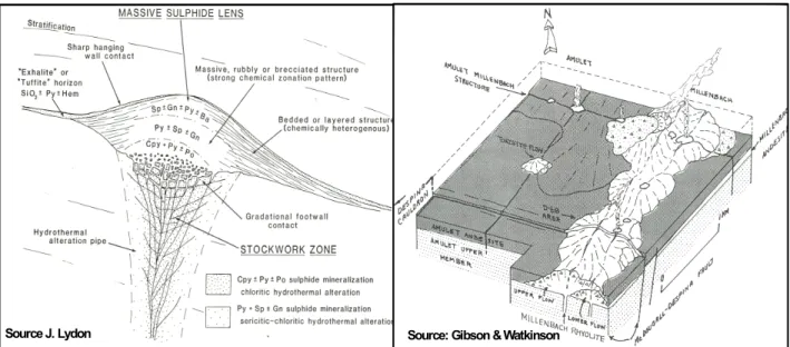 Figure 7: Conceptual models of volcanic massive sulphide deposits as defined by Lydon (1984; 1988) and Gibson and Watkinson (1990)