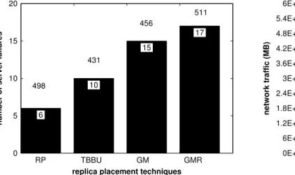 Fig. 2. Simulation results.