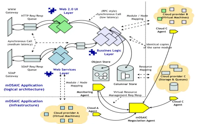 Figure 2: Logical view vs. Infrastructure view 