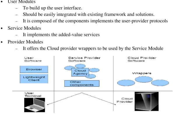 Figure 3: Behind interface, behaviour and resources views 