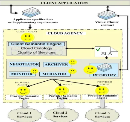 Figure 5: Cloud Agency 