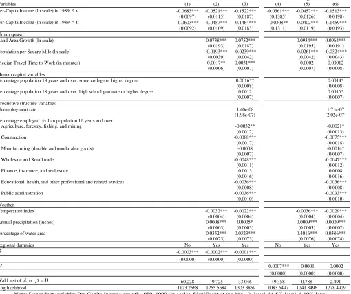Table 3. Per-capita income growth models 