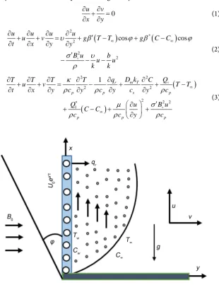 Figure 1. Physical model and coordinate system. 