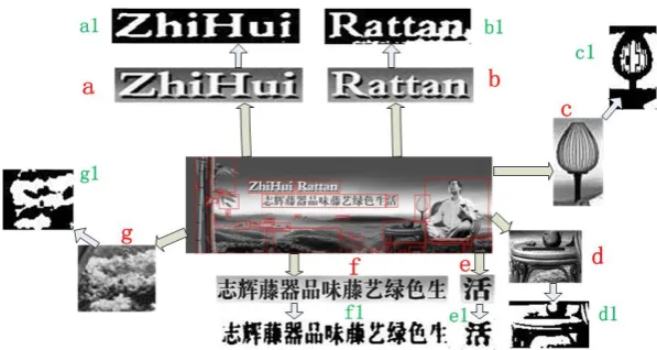 Figure 13. Sobel edge detector results in different direction. (a1) Results for labeled at a1 block; (c1) Results for labeled at c1 block; (d1) Results for labeled at d1 block; (e1) Results for labeled at e1 block