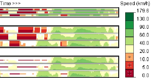 Fig. 2.Alternatives for color-coding attribute values along trajectorybands. Top: plain color-coding requires less space; middle: two-tonepseudo-coloring [30] increases precision; bottom: color ﬁltering reducesvisual load.
