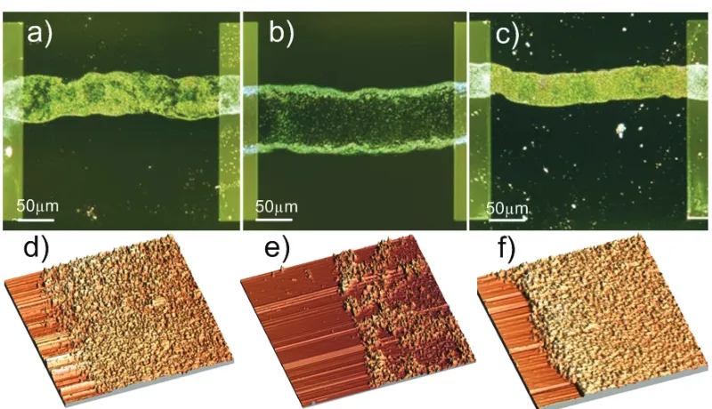 Figure 7: Optical micrograph of ink-jet printed stripes on a) pristine, b) O2 and c) HMDS treatedsubstrates.d,e,f) AFM images of a,b,c, respectively.