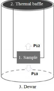 Fig. 1 Layout of geometry with thermal load 
