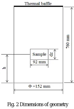 Table 1. Variation of view factor when the geometrical parameters changes 