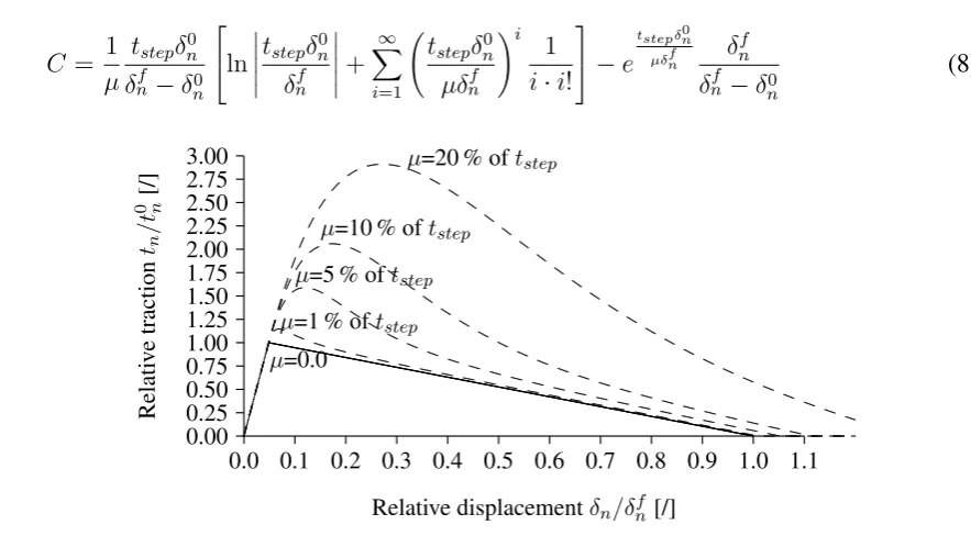 Figure 3: The effect of viscous regularization [16]. δ0n/δfn=0.048.