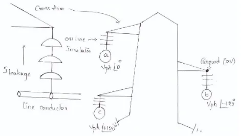 Fig. 1 Placement of conductors on a tower  