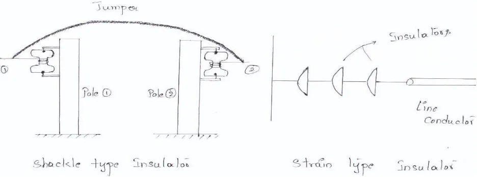 Fig. 2 Pin type insulator and its placement with associated tower and conductor 