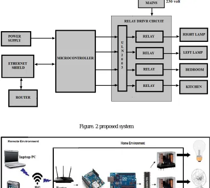 Figure. 2 proposed system  