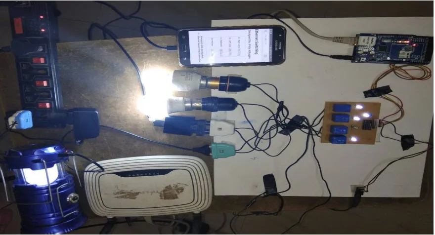 Figure 5Setup of the Smart home System   