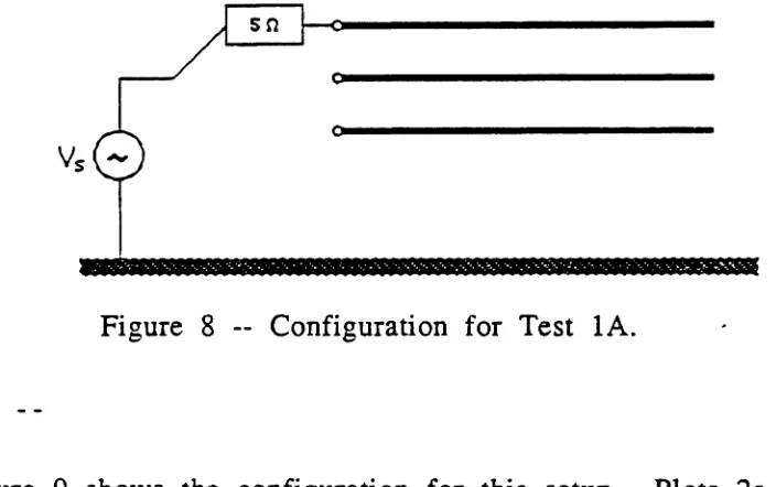 Figure 8 -- Configuration for Test lA.