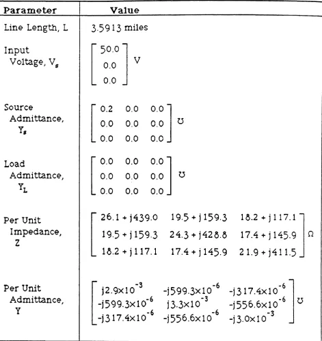 Table 1 -- Parameters for Test 1A.