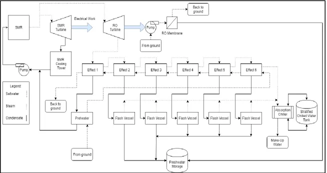 Figure 7. Full Proposed System 