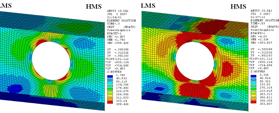 Fig. 5: Von-Mises stress distribution at perforated section in Beam 2A 